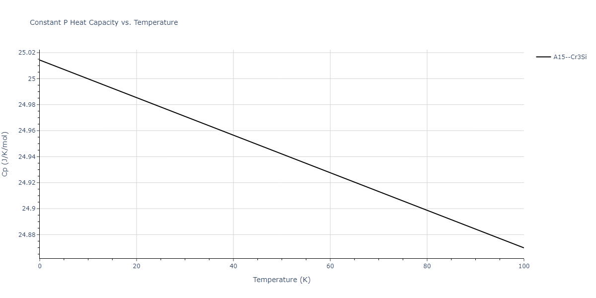 2011--Shim-J-H--V-H--LAMMPS--ipr1/mdthermo.HV3.Cp
