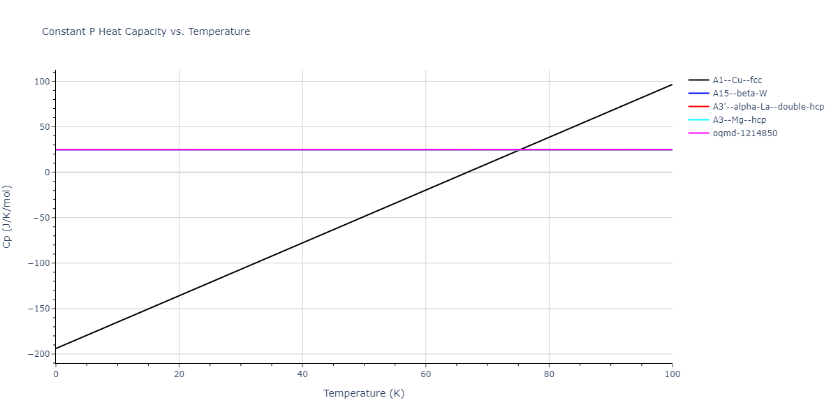 2011--Shim-J-H--V-H--LAMMPS--ipr1/mdthermo.V.Cp