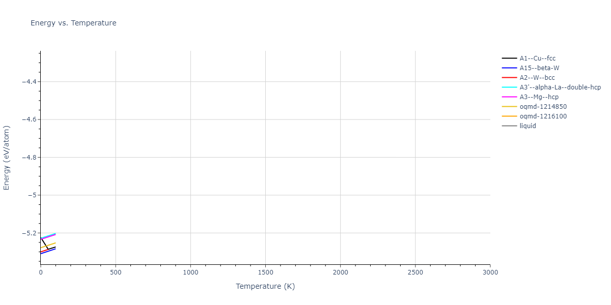 2011--Shim-J-H--V-H--LAMMPS--ipr1/mdthermo.V.U
