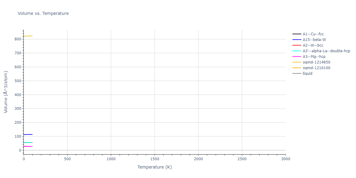 2011--Shim-J-H--V-H--LAMMPS--ipr1/mdthermo.V.V