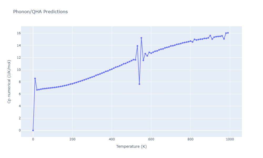 2011--Shim-J-H--V-H--LAMMPS--ipr1/phonon.H.Cp-num.png