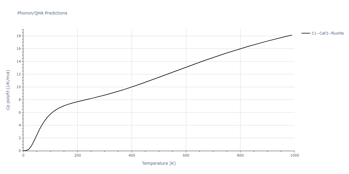 2011--Shim-J-H--V-H--LAMMPS--ipr1/phonon.H2V.Cp-poly.png