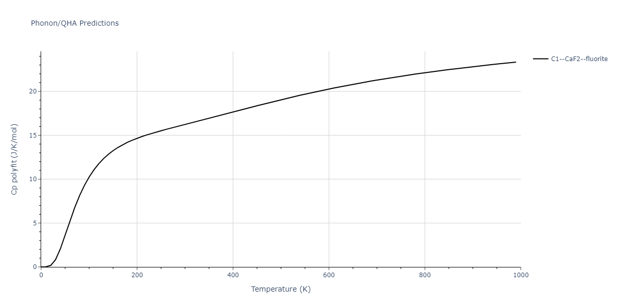 2011--Shim-J-H--V-H--LAMMPS--ipr1/phonon.HV2.Cp-poly.png