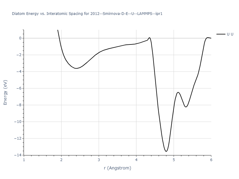2012--Smirnova-D-E--U--LAMMPS--ipr1/diatom