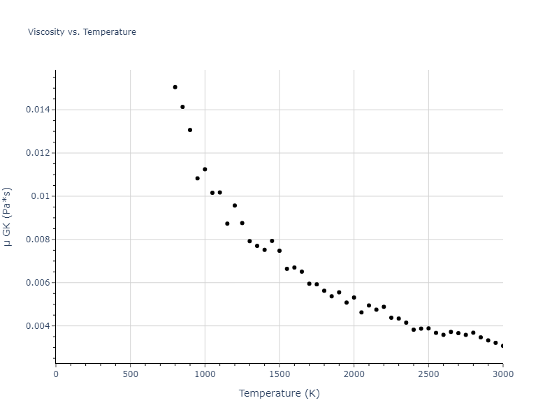 2012--Smirnova-D-E--U--LAMMPS--ipr1/mdliquid.U.mu
