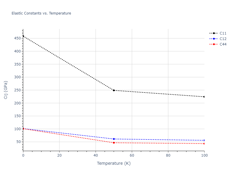 2012--Smirnova-D-E--U--LAMMPS--ipr1//mdsolid.U.A2--W--bcc.c3eaef66.Cij