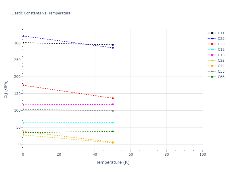 2012--Smirnova-D-E--U--LAMMPS--ipr1//mdsolid.U.oqmd-1214760.8177a2a9.Cij