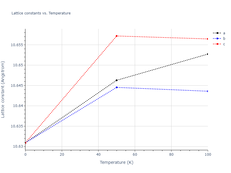 2012--Smirnova-D-E--U--LAMMPS--ipr1/mdsolid.U.oqmd-1214849.f7108786.a