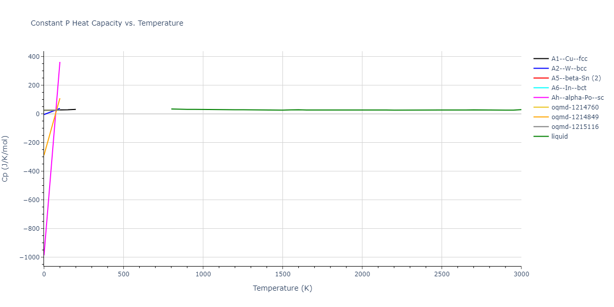 2012--Smirnova-D-E--U--LAMMPS--ipr1/mdthermo.U.Cp