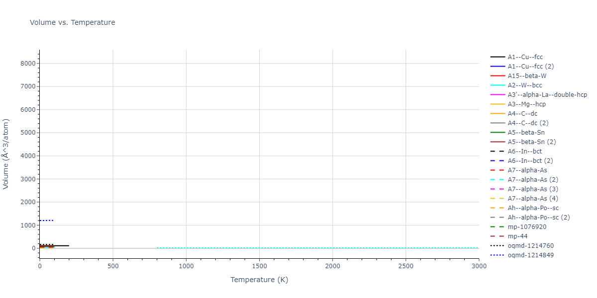 2012--Smirnova-D-E--U--LAMMPS--ipr1/mdthermo.U.V