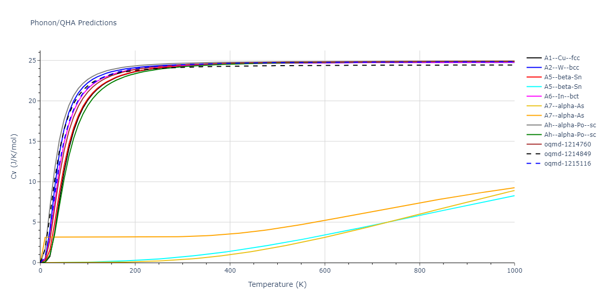 2012--Smirnova-D-E--U--LAMMPS--ipr1/phonon.U.Cv.png