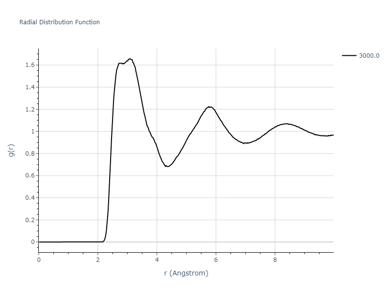 EAM_Dynamo_SmirnovaStarikovStegailov_2012_U__MO_649864794085_000/mdliquid.U.rdf