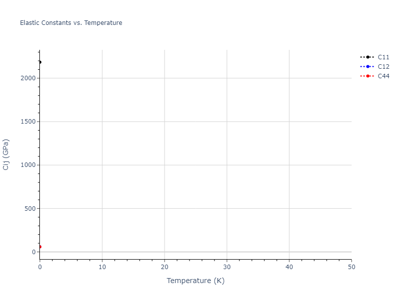 EAM_Dynamo_SmirnovaStarikovStegailov_2012_U__MO_649864794085_000//mdsolid.U.A2--W--bcc.c2b7cd26.Cij