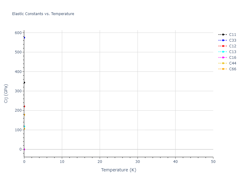 EAM_Dynamo_SmirnovaStarikovStegailov_2012_U__MO_649864794085_000//mdsolid.U.A5--beta-Sn.a6e7f011.Cij