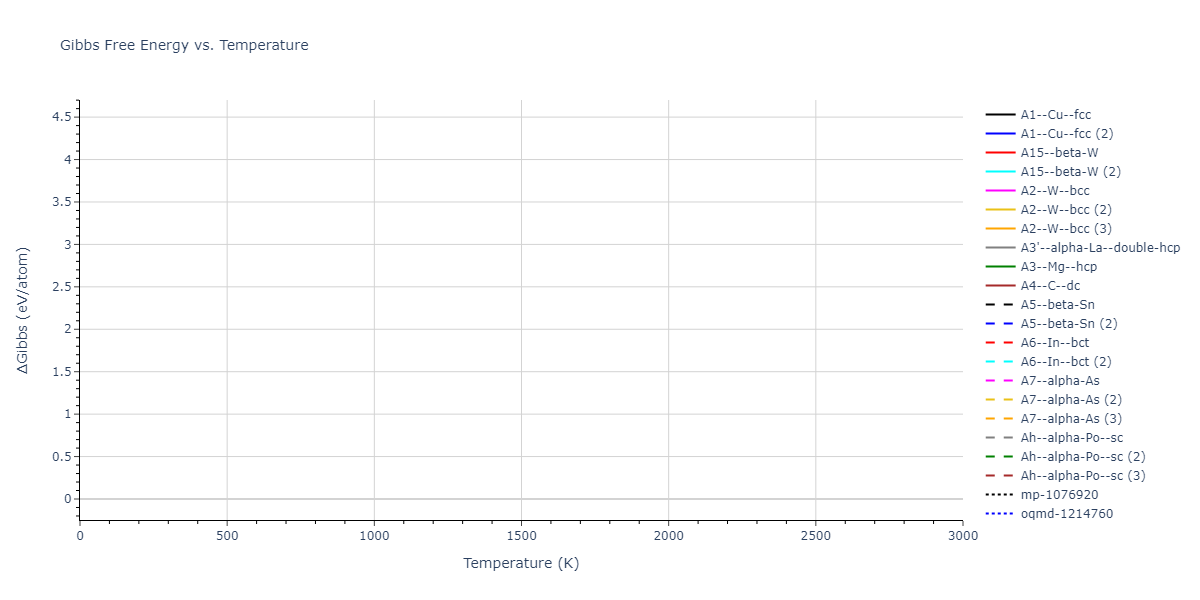 EAM_Dynamo_SmirnovaStarikovStegailov_2012_U__MO_649864794085_000/mdthermo.U.G