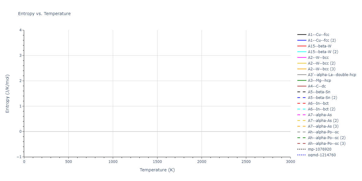 EAM_Dynamo_SmirnovaStarikovStegailov_2012_U__MO_649864794085_000/mdthermo.U.S