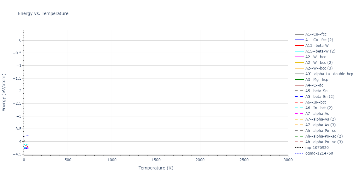 EAM_Dynamo_SmirnovaStarikovStegailov_2012_U__MO_649864794085_000/mdthermo.U.U