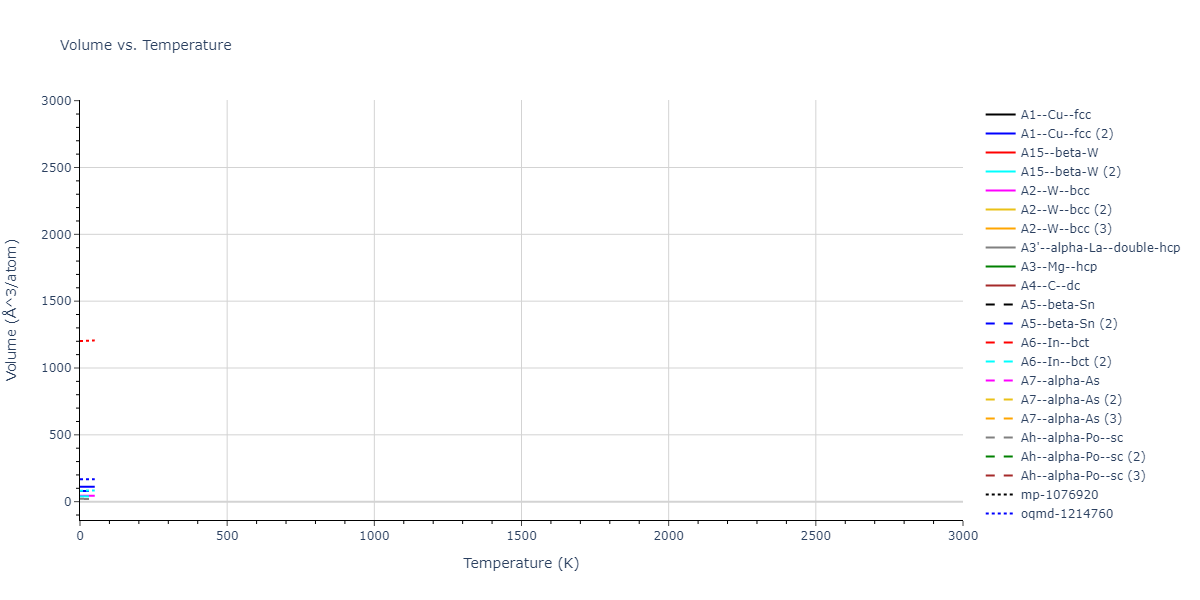 EAM_Dynamo_SmirnovaStarikovStegailov_2012_U__MO_649864794085_000/mdthermo.U.V