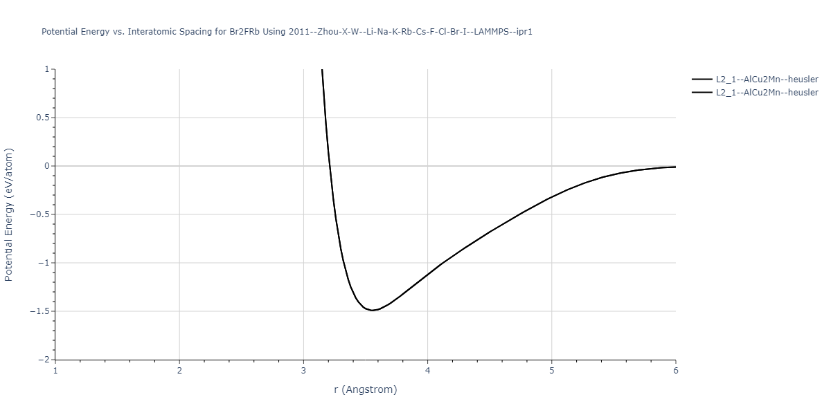 2011--Zhou-X-W--Li-Na-K-Rb-Cs-F-Cl-Br-I--LAMMPS--ipr1/EvsR.Br2FRb