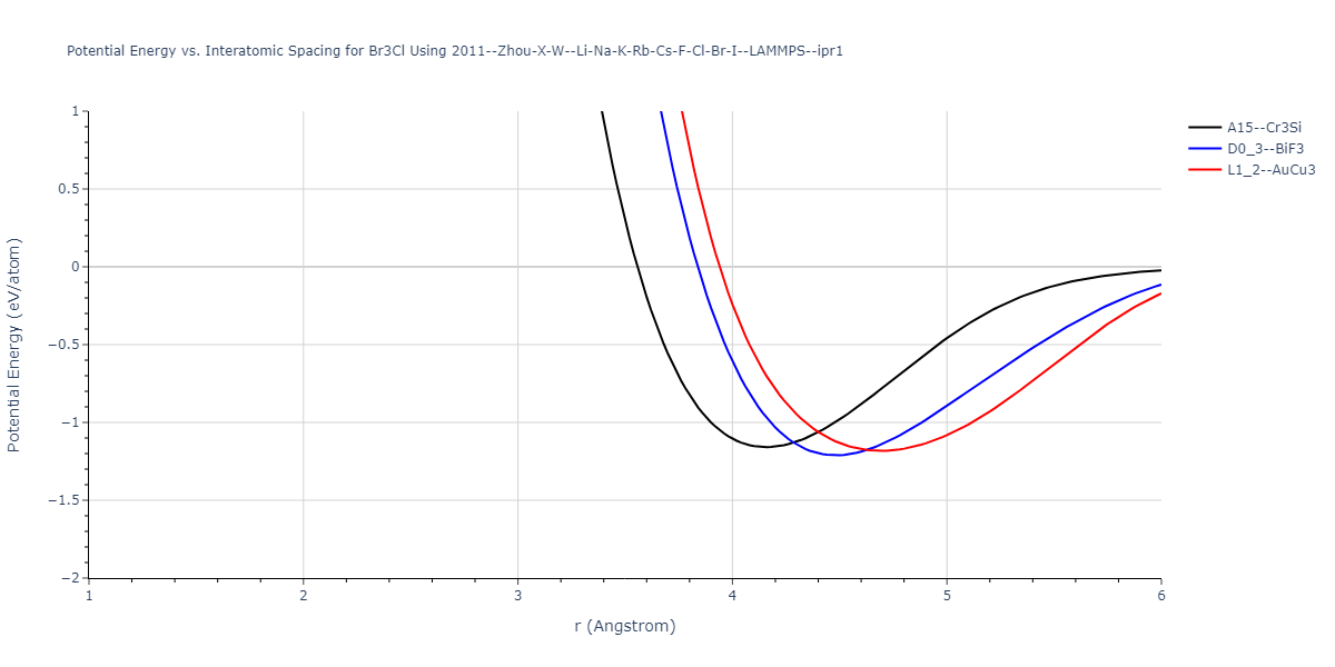 2011--Zhou-X-W--Li-Na-K-Rb-Cs-F-Cl-Br-I--LAMMPS--ipr1/EvsR.Br3Cl