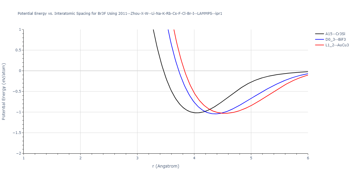 2011--Zhou-X-W--Li-Na-K-Rb-Cs-F-Cl-Br-I--LAMMPS--ipr1/EvsR.Br3F