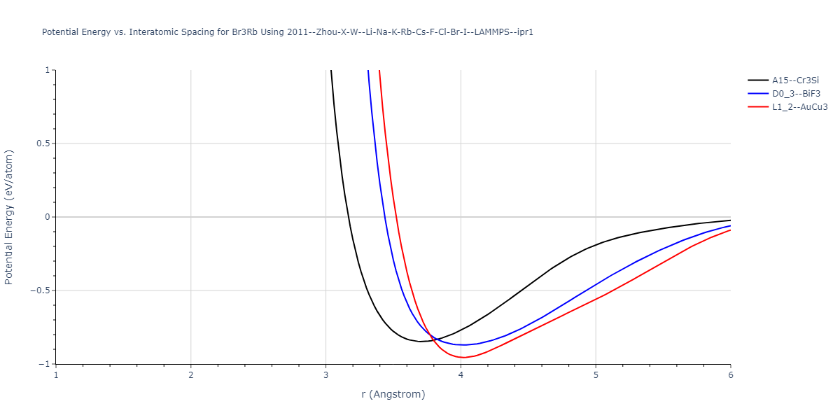 2011--Zhou-X-W--Li-Na-K-Rb-Cs-F-Cl-Br-I--LAMMPS--ipr1/EvsR.Br3Rb