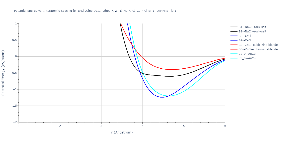2011--Zhou-X-W--Li-Na-K-Rb-Cs-F-Cl-Br-I--LAMMPS--ipr1/EvsR.BrCl