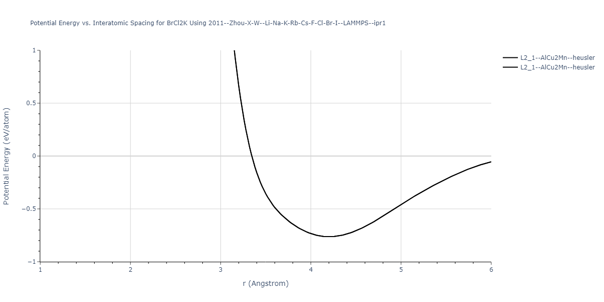 2011--Zhou-X-W--Li-Na-K-Rb-Cs-F-Cl-Br-I--LAMMPS--ipr1/EvsR.BrCl2K