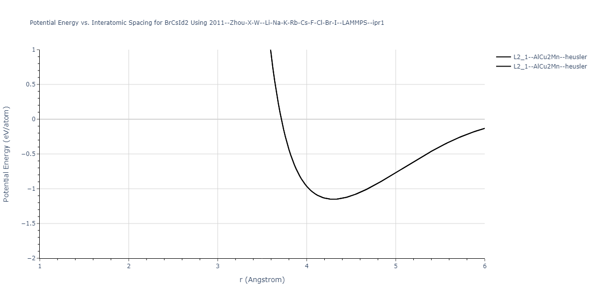 2011--Zhou-X-W--Li-Na-K-Rb-Cs-F-Cl-Br-I--LAMMPS--ipr1/EvsR.BrCsId2