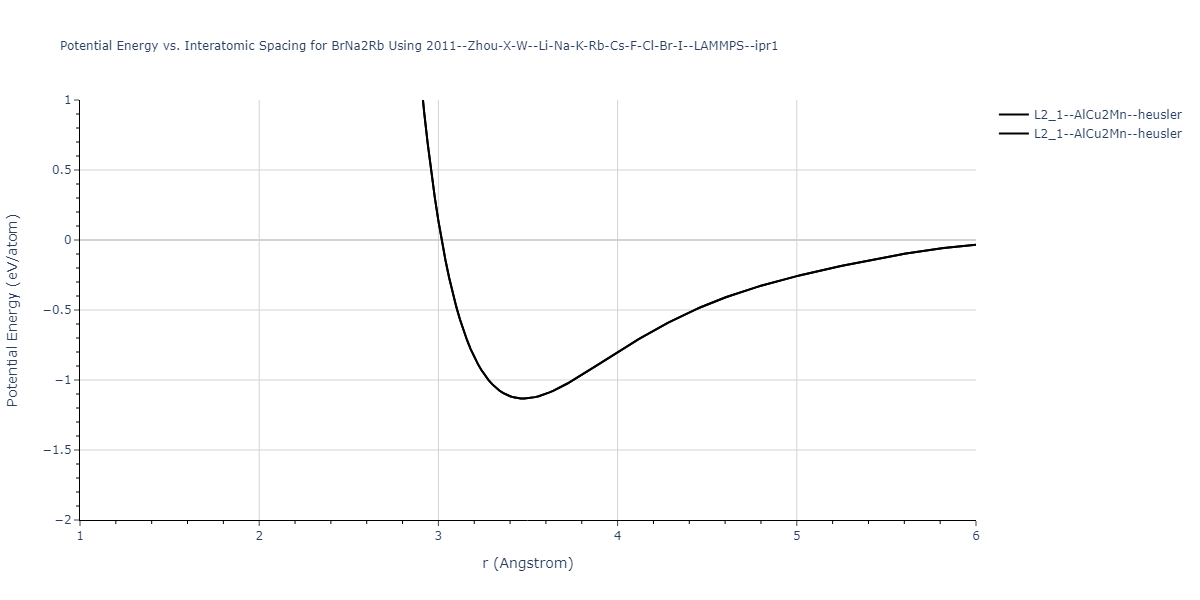2011--Zhou-X-W--Li-Na-K-Rb-Cs-F-Cl-Br-I--LAMMPS--ipr1/EvsR.BrNa2Rb