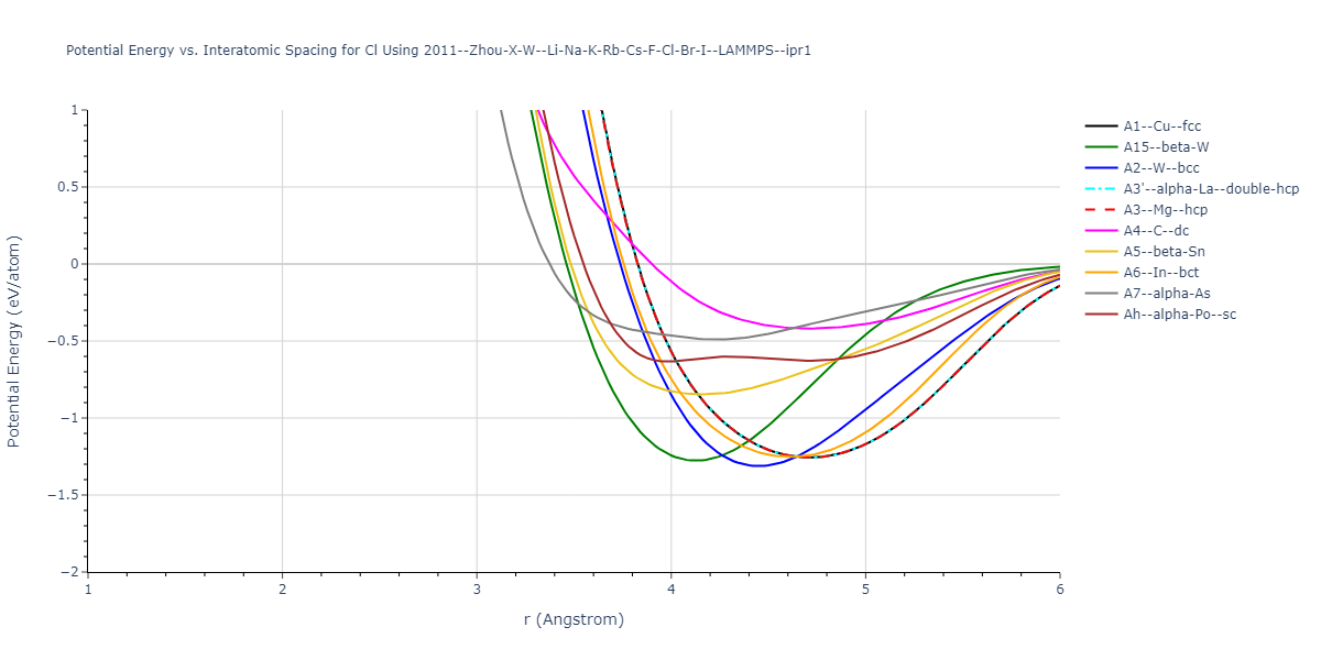2011--Zhou-X-W--Li-Na-K-Rb-Cs-F-Cl-Br-I--LAMMPS--ipr1/EvsR.Cl