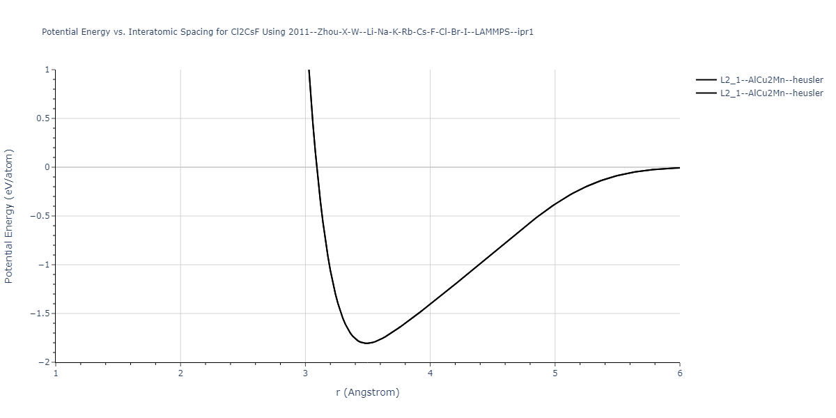 2011--Zhou-X-W--Li-Na-K-Rb-Cs-F-Cl-Br-I--LAMMPS--ipr1/EvsR.Cl2CsF