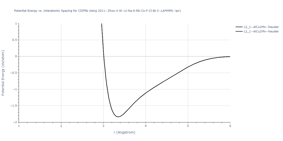 2011--Zhou-X-W--Li-Na-K-Rb-Cs-F-Cl-Br-I--LAMMPS--ipr1/EvsR.Cl2FRb