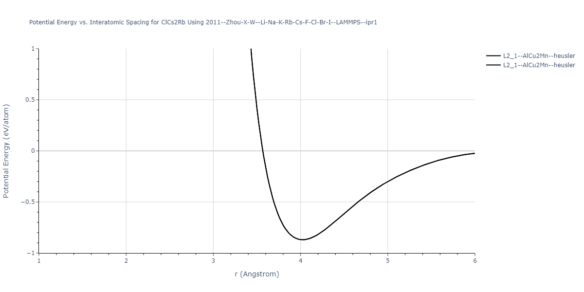 2011--Zhou-X-W--Li-Na-K-Rb-Cs-F-Cl-Br-I--LAMMPS--ipr1/EvsR.ClCs2Rb