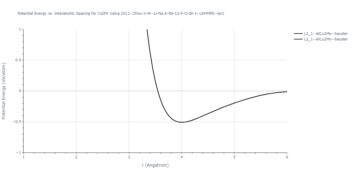 2011--Zhou-X-W--Li-Na-K-Rb-Cs-F-Cl-Br-I--LAMMPS--ipr1/EvsR.Cs2FK