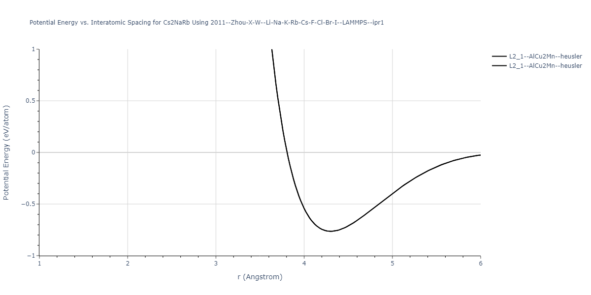2011--Zhou-X-W--Li-Na-K-Rb-Cs-F-Cl-Br-I--LAMMPS--ipr1/EvsR.Cs2NaRb