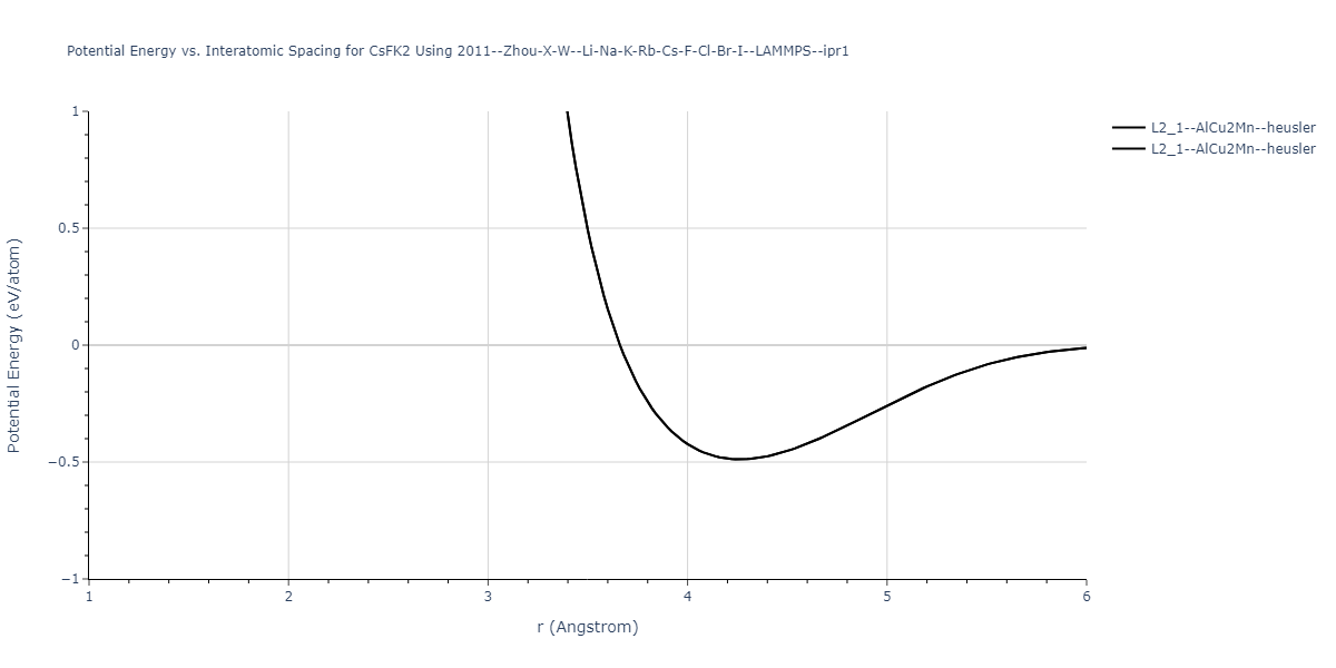 2011--Zhou-X-W--Li-Na-K-Rb-Cs-F-Cl-Br-I--LAMMPS--ipr1/EvsR.CsFK2