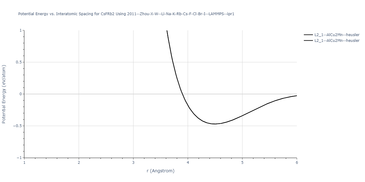 2011--Zhou-X-W--Li-Na-K-Rb-Cs-F-Cl-Br-I--LAMMPS--ipr1/EvsR.CsFRb2