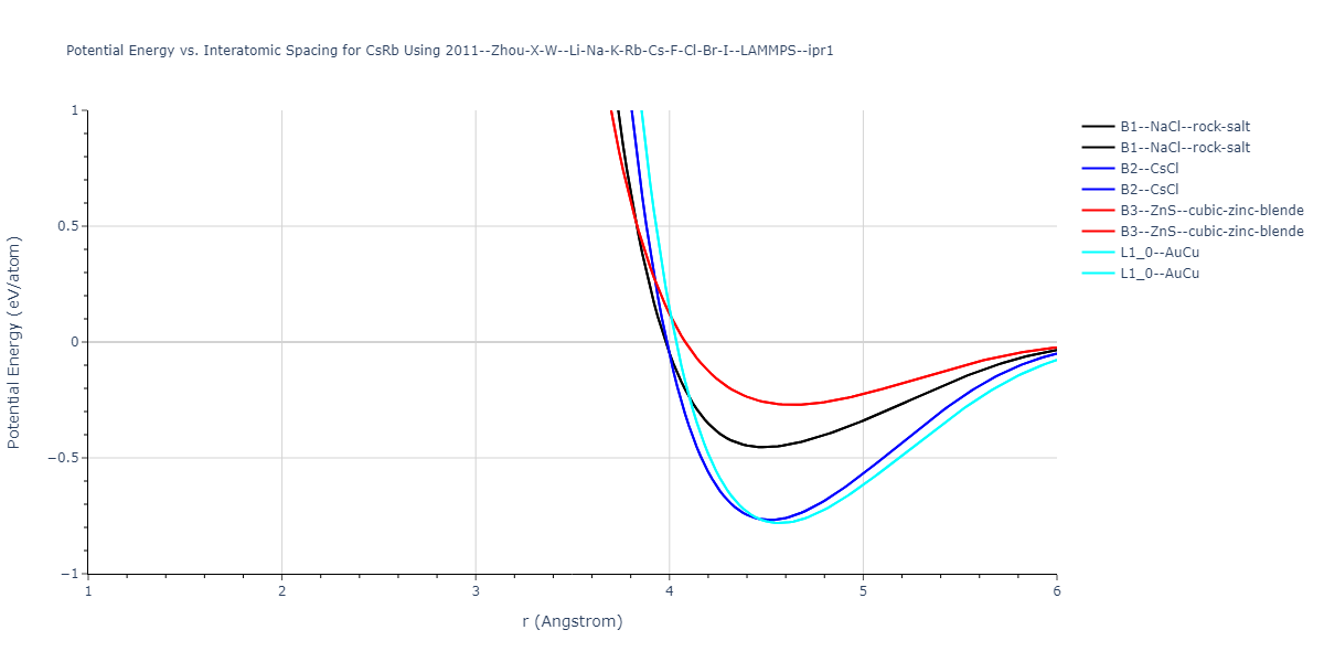 2011--Zhou-X-W--Li-Na-K-Rb-Cs-F-Cl-Br-I--LAMMPS--ipr1/EvsR.CsRb