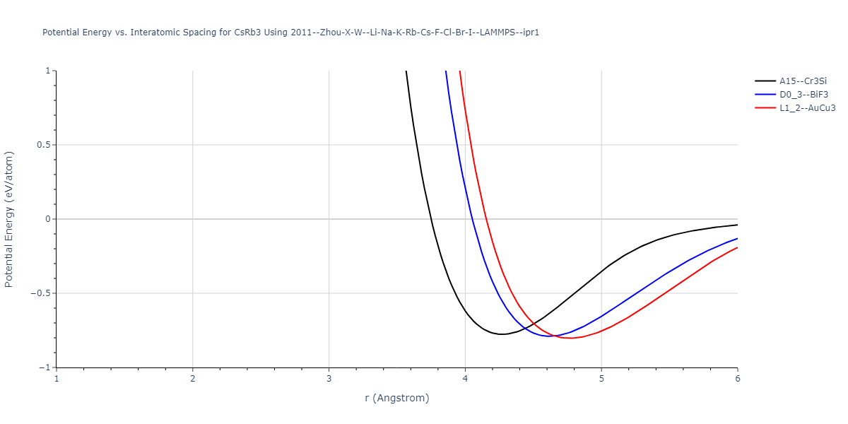 2011--Zhou-X-W--Li-Na-K-Rb-Cs-F-Cl-Br-I--LAMMPS--ipr1/EvsR.CsRb3