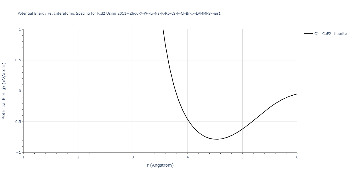 2011--Zhou-X-W--Li-Na-K-Rb-Cs-F-Cl-Br-I--LAMMPS--ipr1/EvsR.FId2