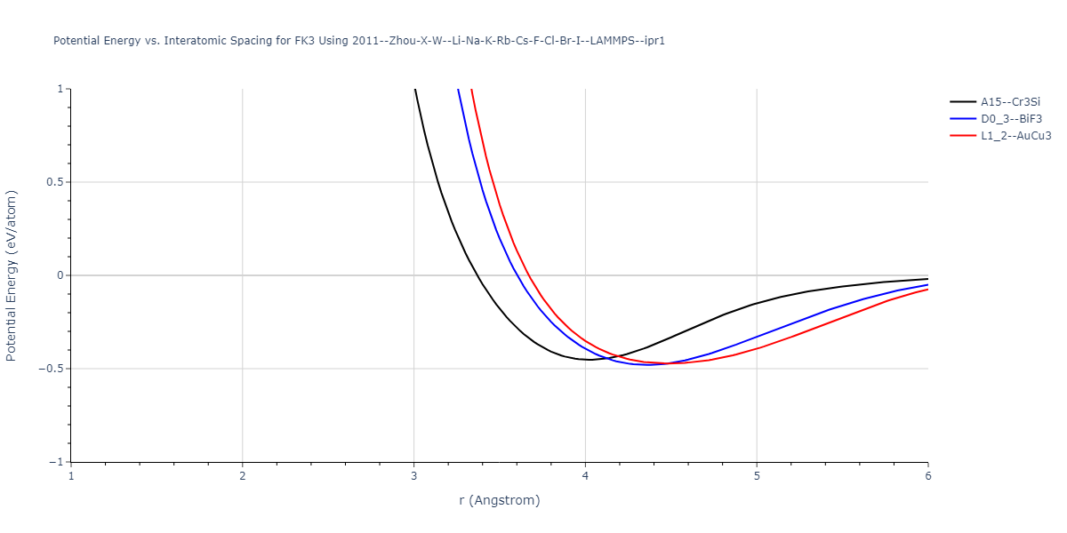 2011--Zhou-X-W--Li-Na-K-Rb-Cs-F-Cl-Br-I--LAMMPS--ipr1/EvsR.FK3