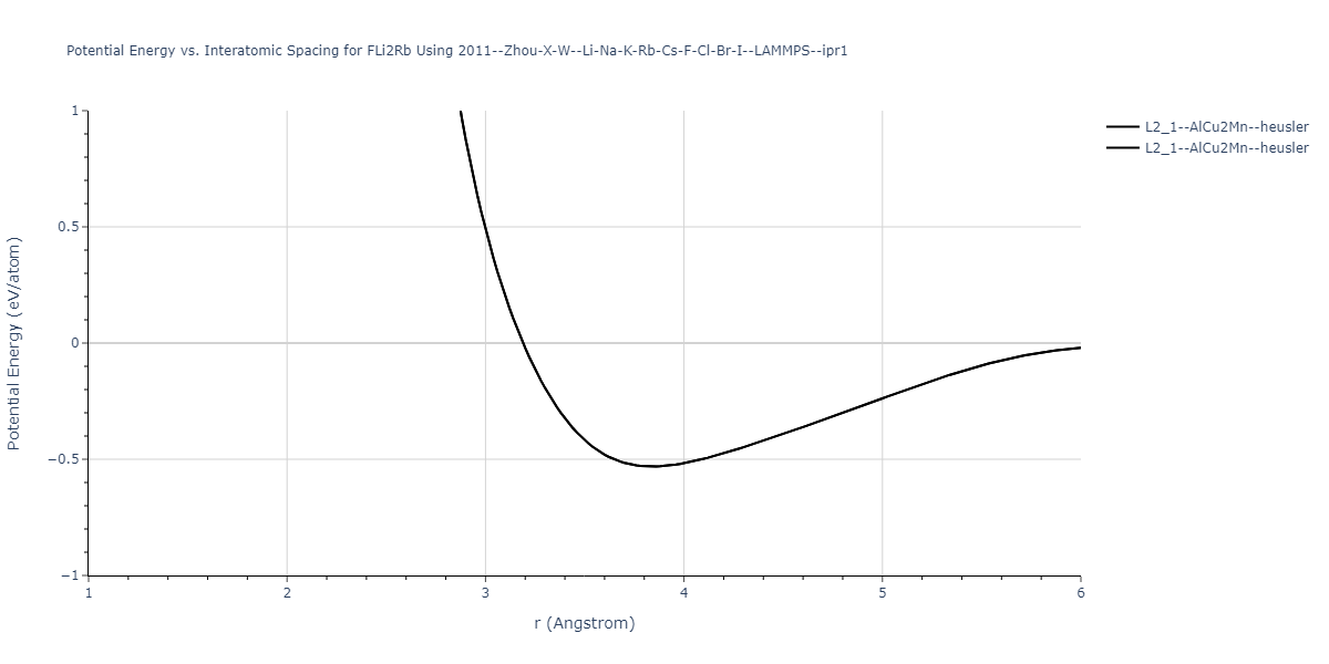 2011--Zhou-X-W--Li-Na-K-Rb-Cs-F-Cl-Br-I--LAMMPS--ipr1/EvsR.FLi2Rb