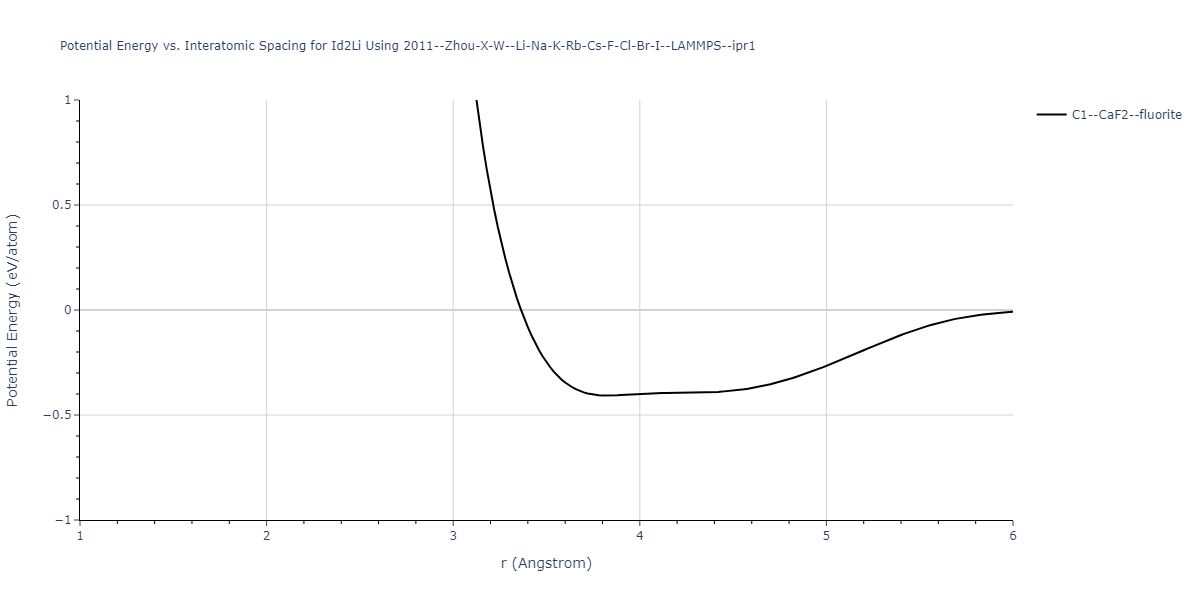 2011--Zhou-X-W--Li-Na-K-Rb-Cs-F-Cl-Br-I--LAMMPS--ipr1/EvsR.Id2Li