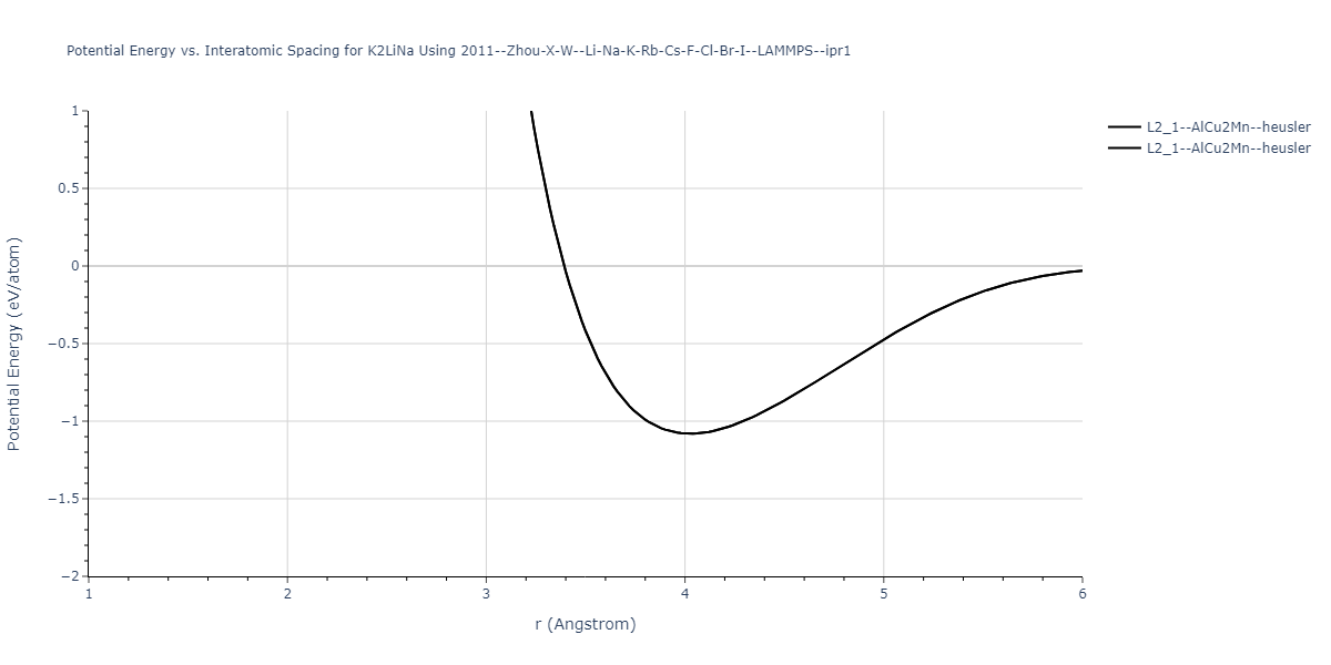 2011--Zhou-X-W--Li-Na-K-Rb-Cs-F-Cl-Br-I--LAMMPS--ipr1/EvsR.K2LiNa