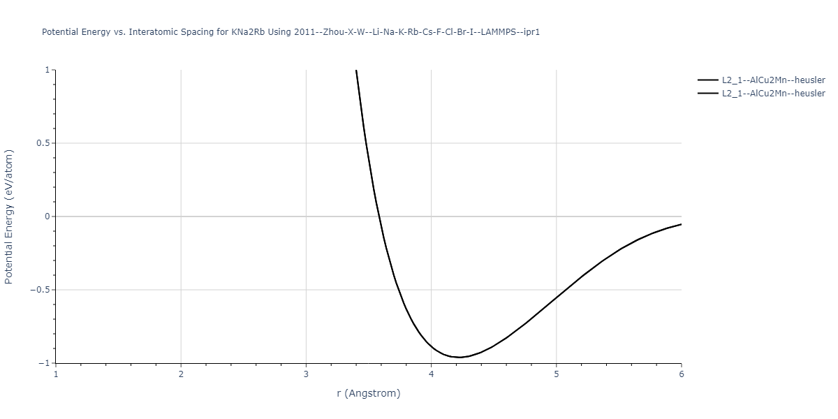2011--Zhou-X-W--Li-Na-K-Rb-Cs-F-Cl-Br-I--LAMMPS--ipr1/EvsR.KNa2Rb