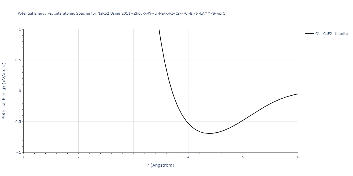 2011--Zhou-X-W--Li-Na-K-Rb-Cs-F-Cl-Br-I--LAMMPS--ipr1/EvsR.NaRb2