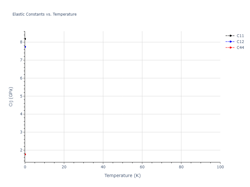 2011--Zhou-X-W--Li-Na-K-Rb-Cs-F-Cl-Br-I--LAMMPS--ipr1//mdsolid.Br2Id.C1--CaF2--fluorite.68e1d36e.Cij