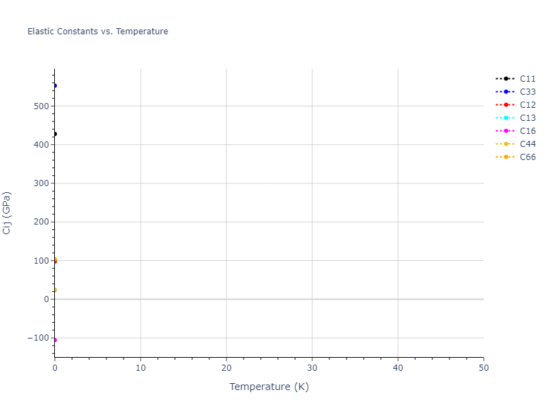 2011--Zhou-X-W--Li-Na-K-Rb-Cs-F-Cl-Br-I--LAMMPS--ipr1//mdsolid.Br4ClK5.mp-1223780.80506f4c.Cij