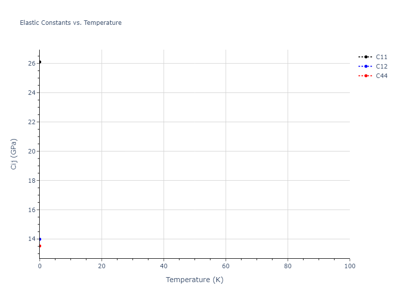 2011--Zhou-X-W--Li-Na-K-Rb-Cs-F-Cl-Br-I--LAMMPS--ipr1//mdsolid.BrCl2Id.L2_1--AlCu2Mn--heusler.8e908b39.Cij